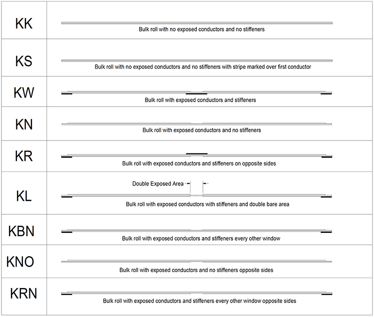 Parlex / Johnson Electric PS-3705 ZIF Flat Flexible Cables